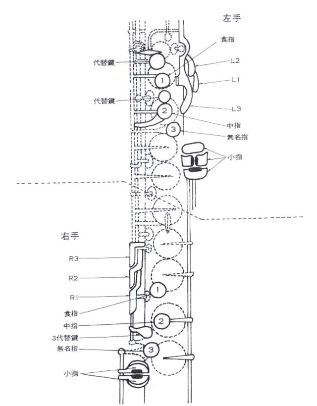 薩克斯手指按鍵位置 薩克斯手指按鍵位置