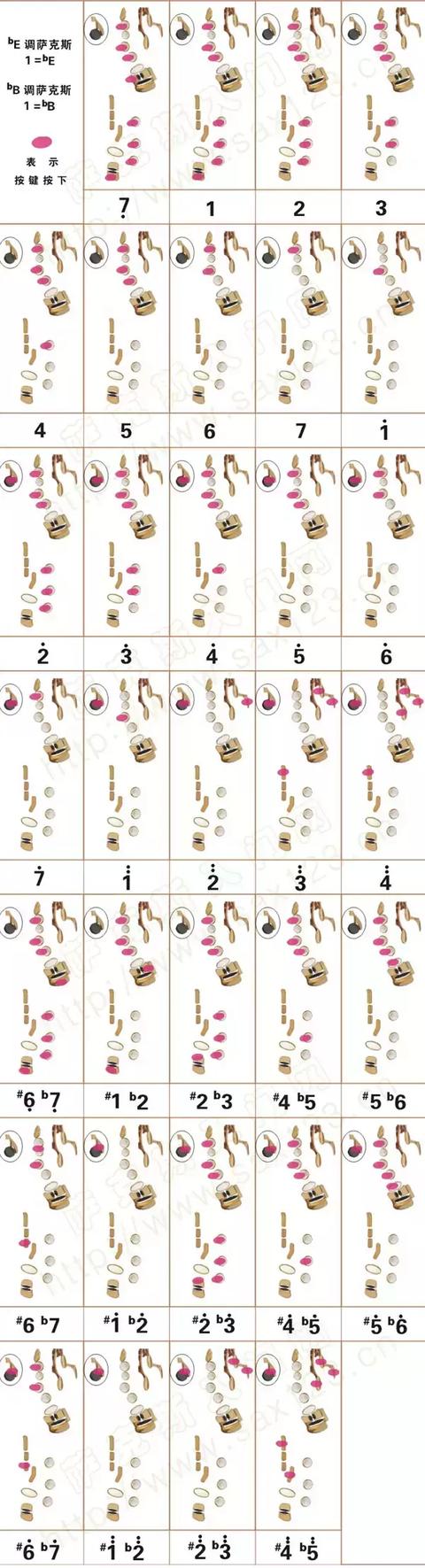 薩克斯指法表 薩克斯指法表