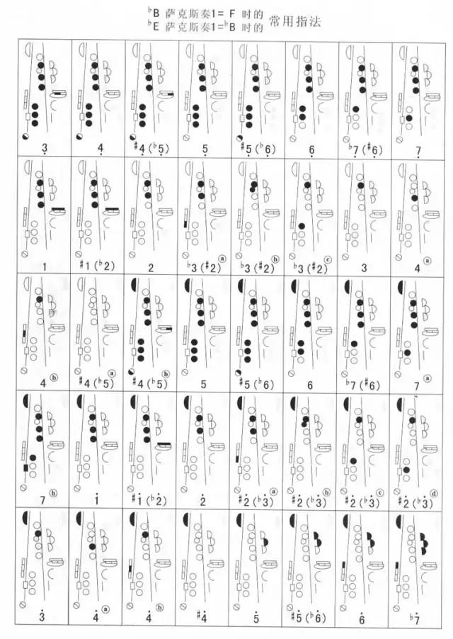 降E薩克斯演奏降B調 降E薩克斯演奏降B調