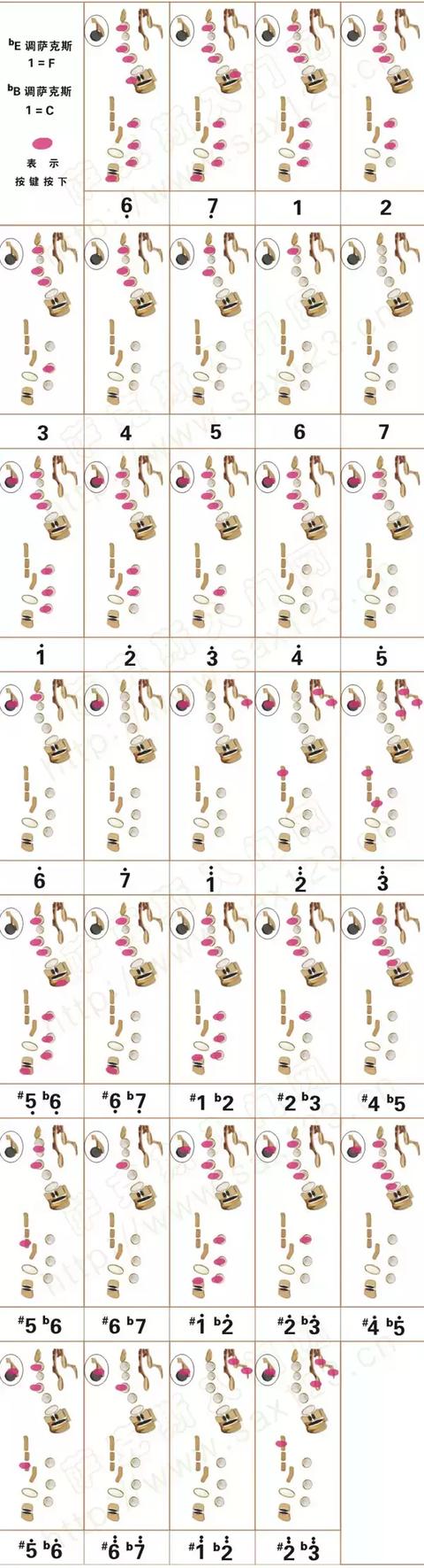 bE薩克斯演奏F調指法圖 bE薩克斯演奏F調指法圖
