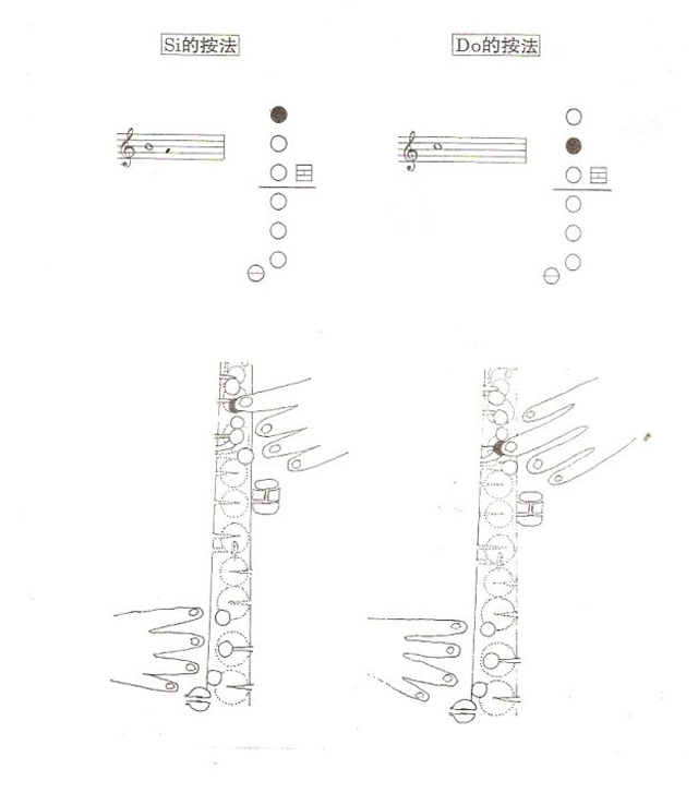 降E調薩克斯第1個8度音Si Do