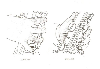 薩克斯指法表學(xué)習(xí)