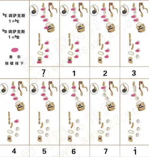 薩克斯原調指法表 薩克斯原調指法表