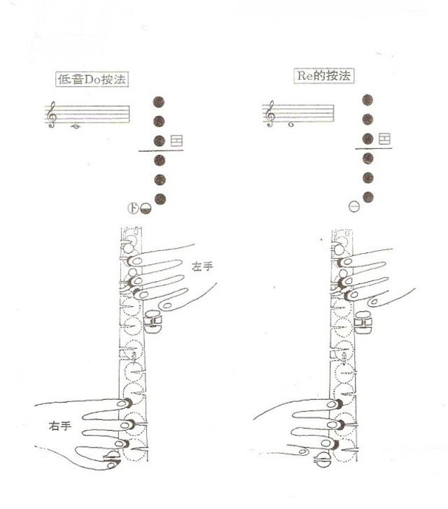 降e調(diào)中音薩克斯指法示范1 降e調(diào)中音薩克斯指法示范1